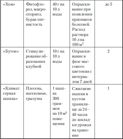 Сад и огород без вредителей, сорняков и болезней