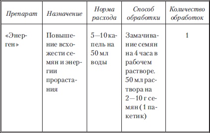 Сад и огород без вредителей, сорняков и болезней