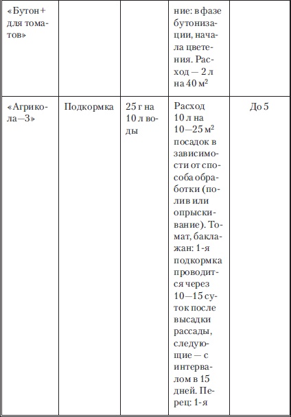 Сад и огород без вредителей, сорняков и болезней