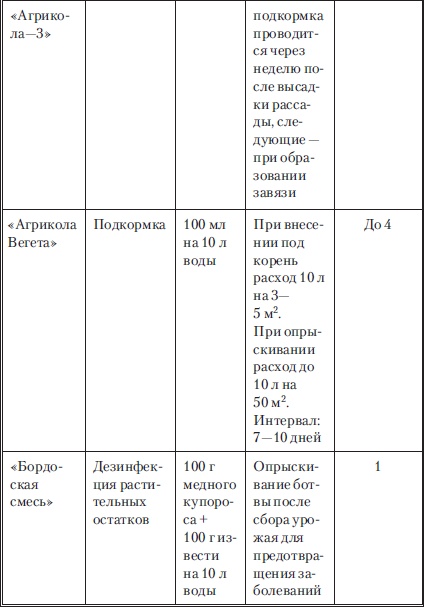 Сад и огород без вредителей, сорняков и болезней