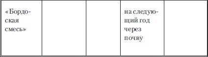 Сад и огород без вредителей, сорняков и болезней