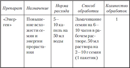 Сад и огород без вредителей, сорняков и болезней