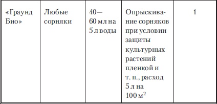 Сад и огород без вредителей, сорняков и болезней