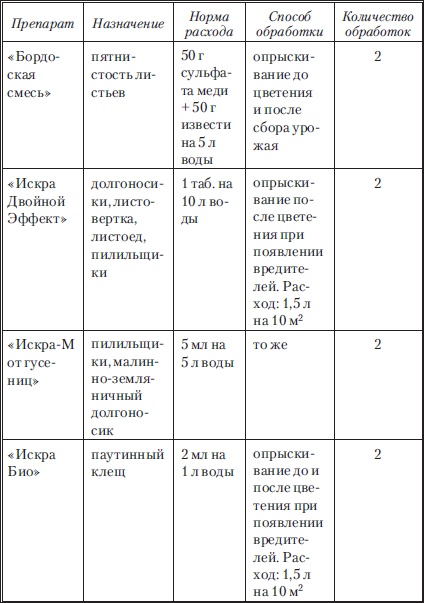 Сад и огород без вредителей, сорняков и болезней