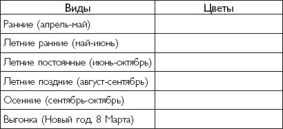 Цветы. Лучше, чем у всех. Секреты, хитрости, подсказки умного садовода. Лунный календарь: самый удобный и полезный