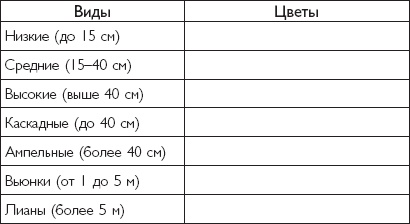 Цветы. Лучше, чем у всех. Секреты, хитрости, подсказки умного садовода. Лунный календарь: самый удобный и полезный