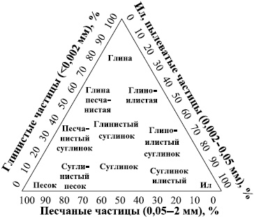 Рассада. Лучше, чем у всех! Секреты, хитрости, подсказки умного садовода. Лунный календарь. Самый удобный и полезный