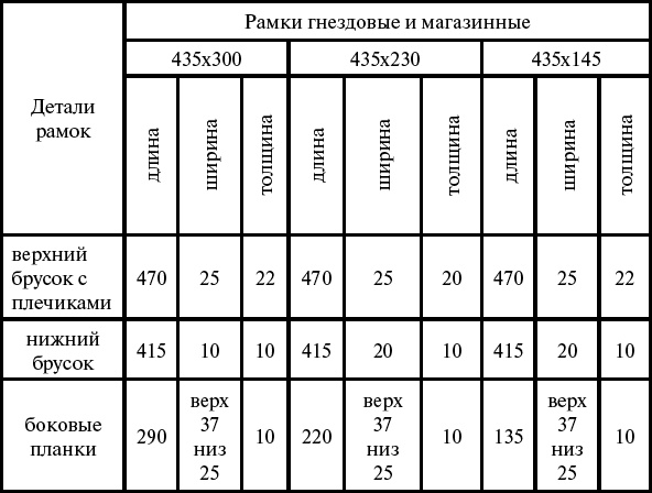 Основы пчеловодства. Самые необходимые советы тому, кто хочет завести собственную пасеку