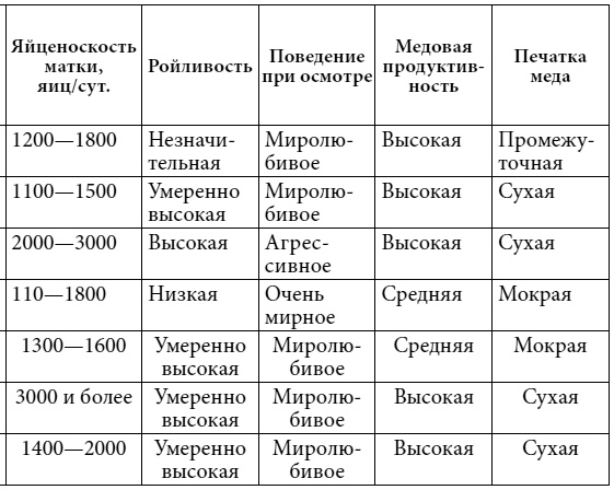 Полный справочник пчеловода