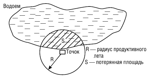 Полный справочник пчеловода