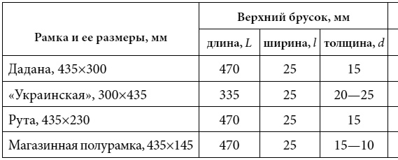 Полный справочник пчеловода