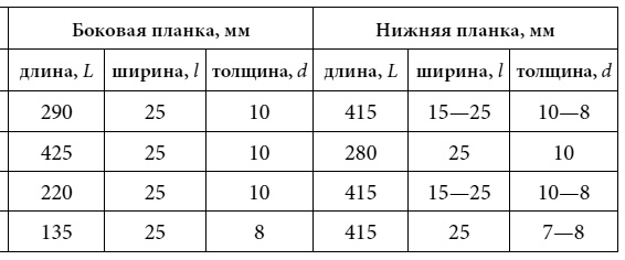 Полный справочник пчеловода