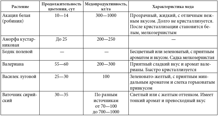 Полный справочник пчеловода