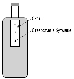 Полный справочник пчеловода