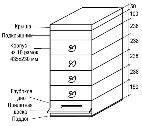 Полный справочник пчеловода