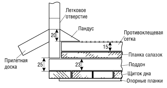 Полный справочник пчеловода