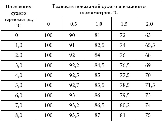 Полный справочник пчеловода