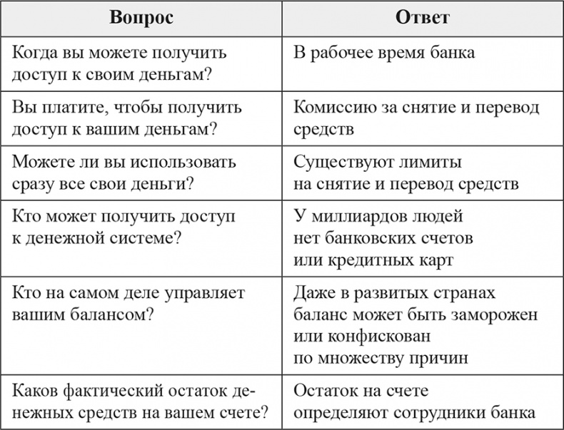 Блокчейн для бабушки за 60 минут