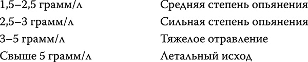 [Не]правда о нашем теле. Заблуждения, в которые мы верим