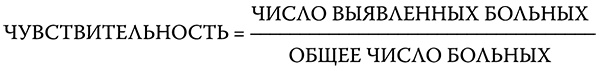 [Не]правда о нашем теле. Заблуждения, в которые мы верим