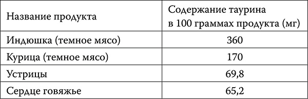 [Не]правда о нашем теле. Заблуждения, в которые мы верим