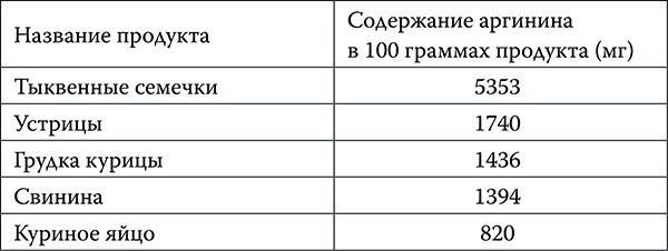 [Не]правда о нашем теле. Заблуждения, в которые мы верим