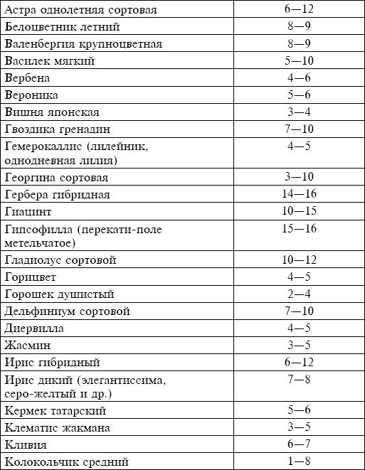 Букеты. Искусственные цветы