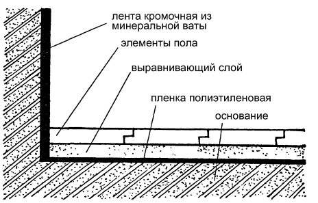 Справочник. Правильный ремонт от пола до потолка