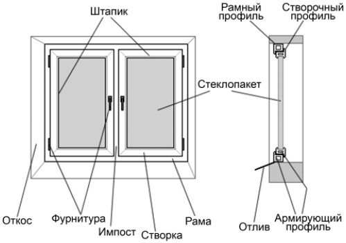 Справочник. Правильный ремонт от пола до потолка