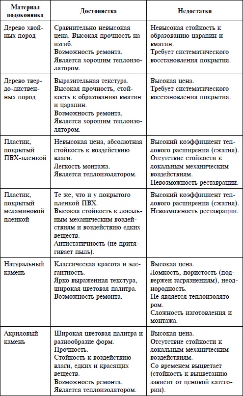 Справочник. Правильный ремонт от пола до потолка