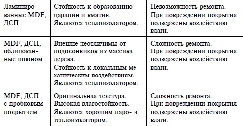 Справочник. Правильный ремонт от пола до потолка