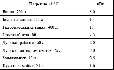 Справочник. Правильный ремонт от пола до потолка