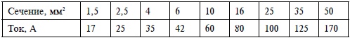 Справочник. Правильный ремонт от пола до потолка