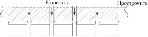 Пэчворк и квилтинг