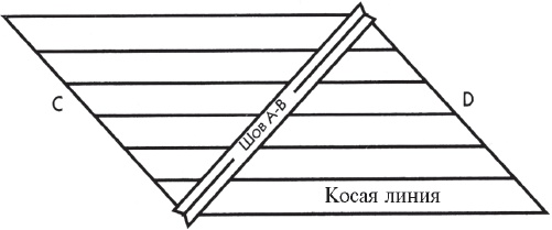 Пэчворк и квилтинг