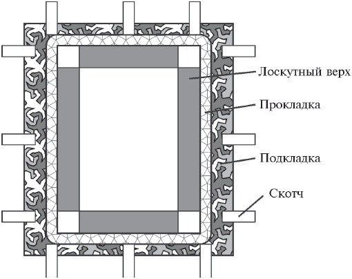 Пэчворк и квилтинг