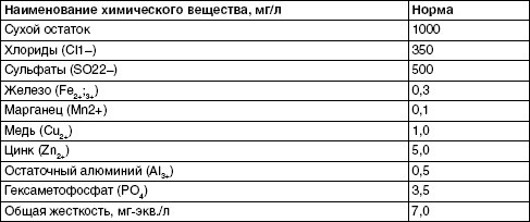 Обустройство и ремонт дома быстро и дешево. Коммуникации и интерьер своими руками всего за 2 месяца