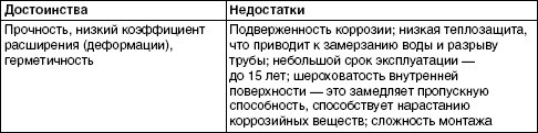 Обустройство и ремонт дома быстро и дешево. Коммуникации и интерьер своими руками всего за 2 месяца