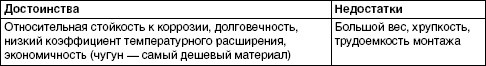 Обустройство и ремонт дома быстро и дешево. Коммуникации и интерьер своими руками всего за 2 месяца