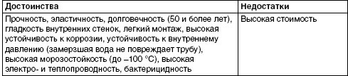 Обустройство и ремонт дома быстро и дешево. Коммуникации и интерьер своими руками всего за 2 месяца