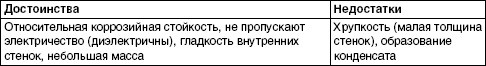 Обустройство и ремонт дома быстро и дешево. Коммуникации и интерьер своими руками всего за 2 месяца