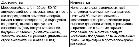 Обустройство и ремонт дома быстро и дешево. Коммуникации и интерьер своими руками всего за 2 месяца