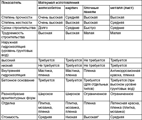 Обустройство и ремонт дома быстро и дешево. Коммуникации и интерьер своими руками всего за 2 месяца