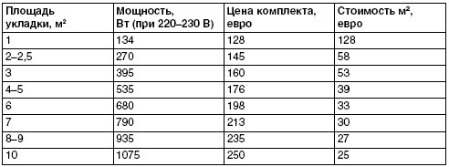 Обустройство и ремонт дома быстро и дешево. Коммуникации и интерьер своими руками всего за 2 месяца