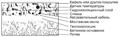 Обустройство и ремонт дома быстро и дешево. Коммуникации и интерьер своими руками всего за 2 месяца