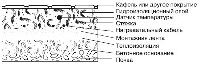 Обустройство и ремонт дома быстро и дешево. Коммуникации и интерьер своими руками всего за 2 месяца