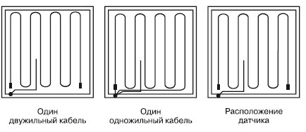 Обустройство и ремонт дома быстро и дешево. Коммуникации и интерьер своими руками всего за 2 месяца