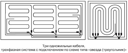 Обустройство и ремонт дома быстро и дешево. Коммуникации и интерьер своими руками всего за 2 месяца