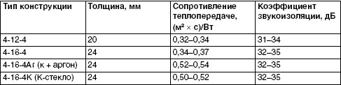 Обустройство и ремонт дома быстро и дешево. Коммуникации и интерьер своими руками всего за 2 месяца