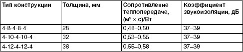 Обустройство и ремонт дома быстро и дешево. Коммуникации и интерьер своими руками всего за 2 месяца